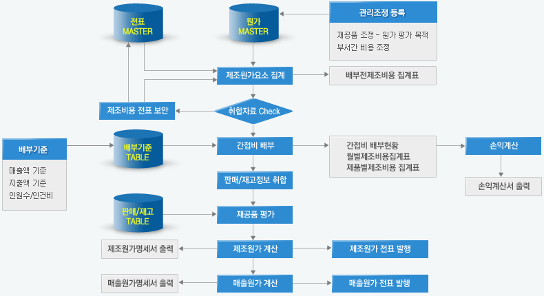 주)마인정보기술